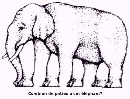 Effet d'optique